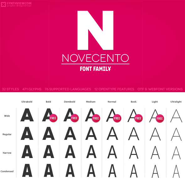 Novecento family overview